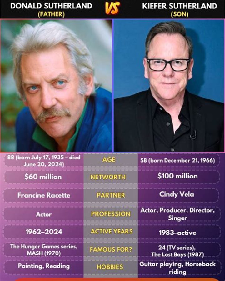 All About Donald And Kiefer Sutherland's Close Father-Son Bond