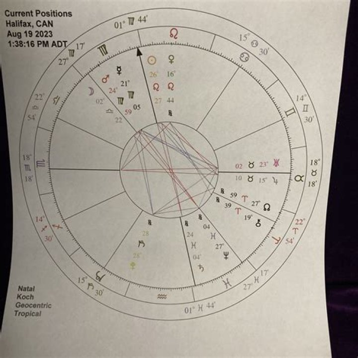Cafe Astrology Birth Chart: Unlocking The Secrets Of Your Cosmic Blueprint