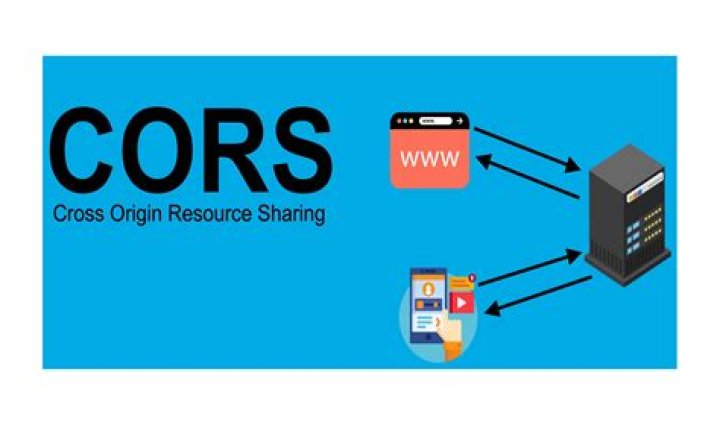 CORS Middleware In Express: Unlocking Cross-Origin Resource Sharing