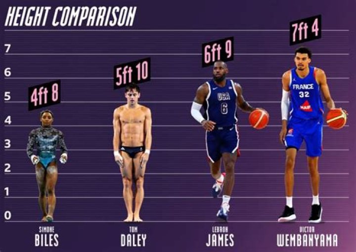 Discovering Doug Edey's Height And Weight: A Comprehensive Look