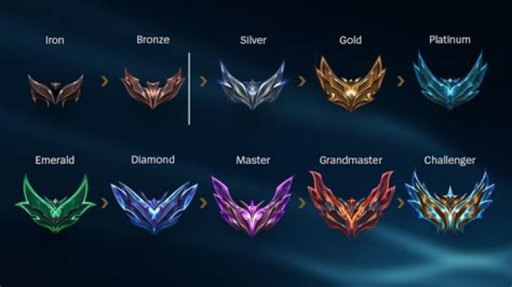 Discovering The Best Rank Tracker Of 2016