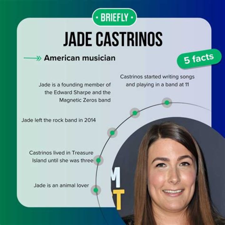Discovering The Enigmatic World Of Jade Castrinos