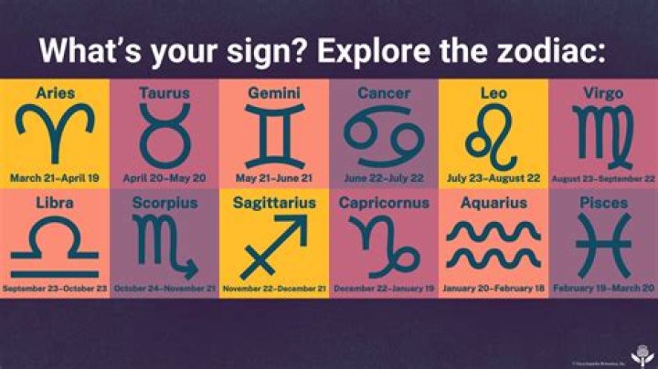 Discovering The Zodiac Sign Of July 14: A Deep Dive Into Cancer