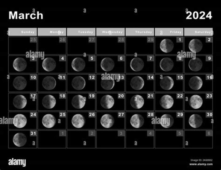 Exploring The Moon Phase Today In Boston: A Celestial Journey