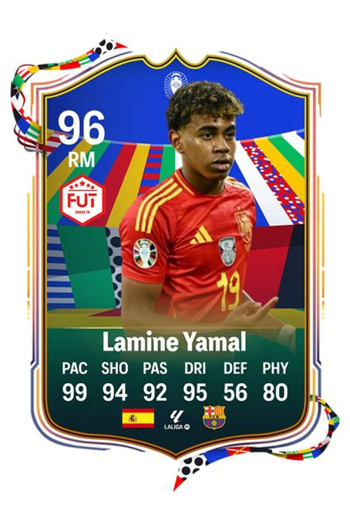 Exploring The Rise Of Lamine Yamal Jr: A Young Football Prodigy