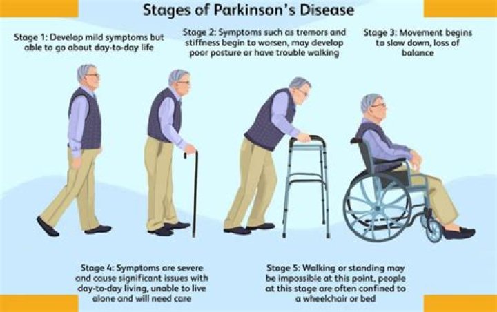 Mark Harmon: A Journey Through Life And Parkinson's Awareness