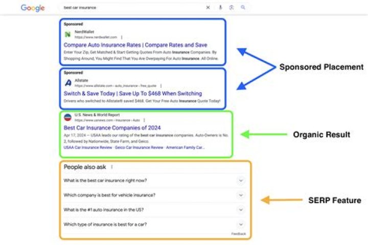 Mastering Your Visibility: The Ultimate SEO Google SERP Rank Tracker Guide