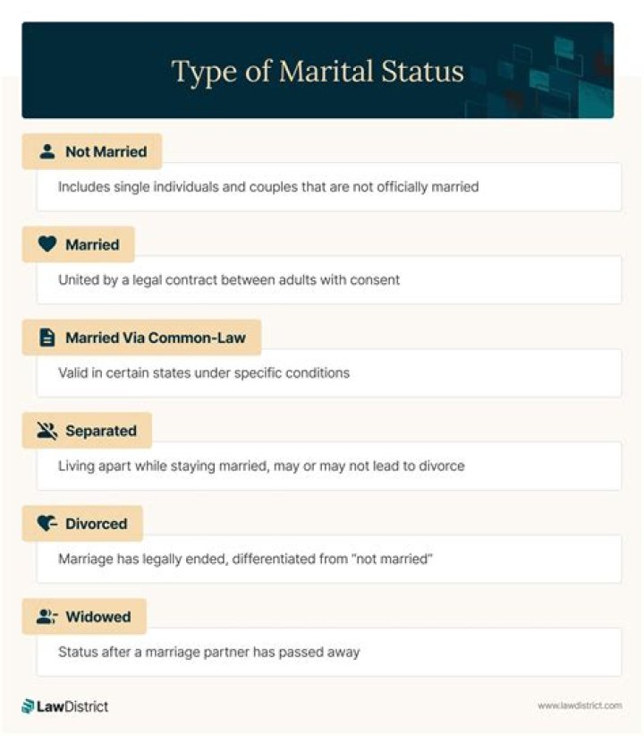 MBS's Marital Status: Uncovering The Identity Of His Wife
