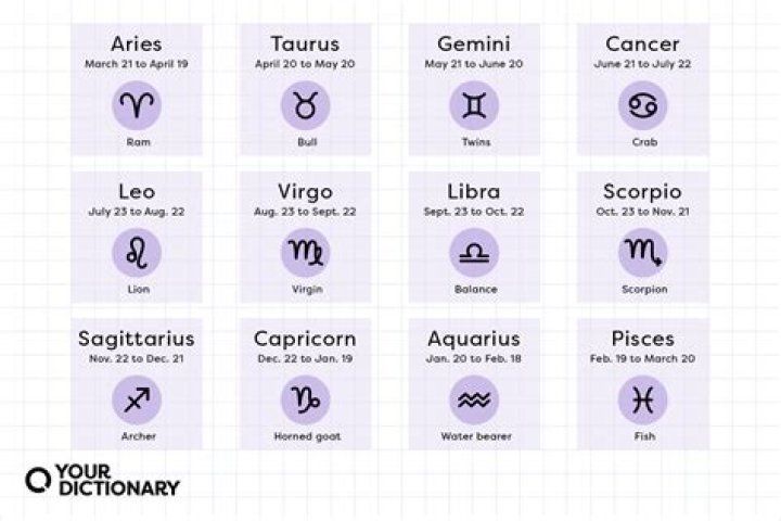 The Enigmatic Traits Of The 14th July Star Sign