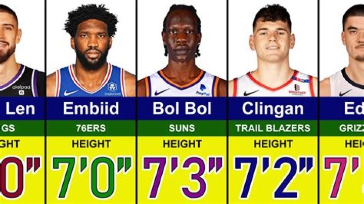 Understanding Glen Edey Height: A Closer Look