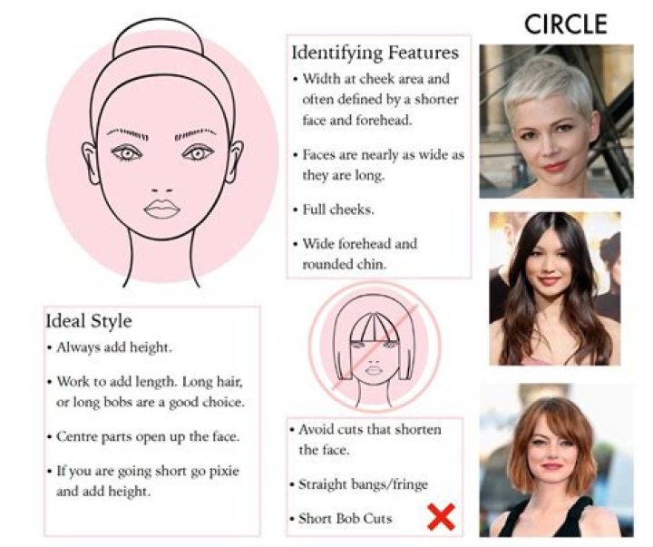 Understanding The Bellingham Face Shape: A Comprehensive Guide