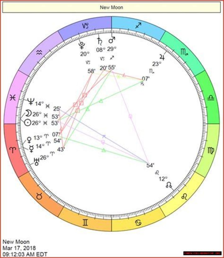 Understanding Your Cafe Astrology Chart: A Comprehensive Guide