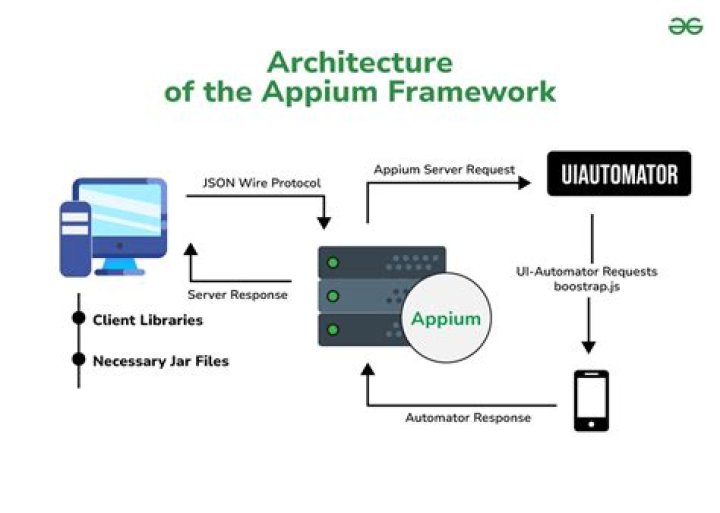 Unleashing The Power Of Desktop Automation With Appium