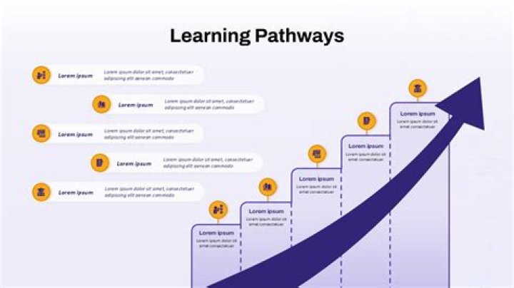 Unlocking The Potential Of Sierra Education: A Pathway To Learning