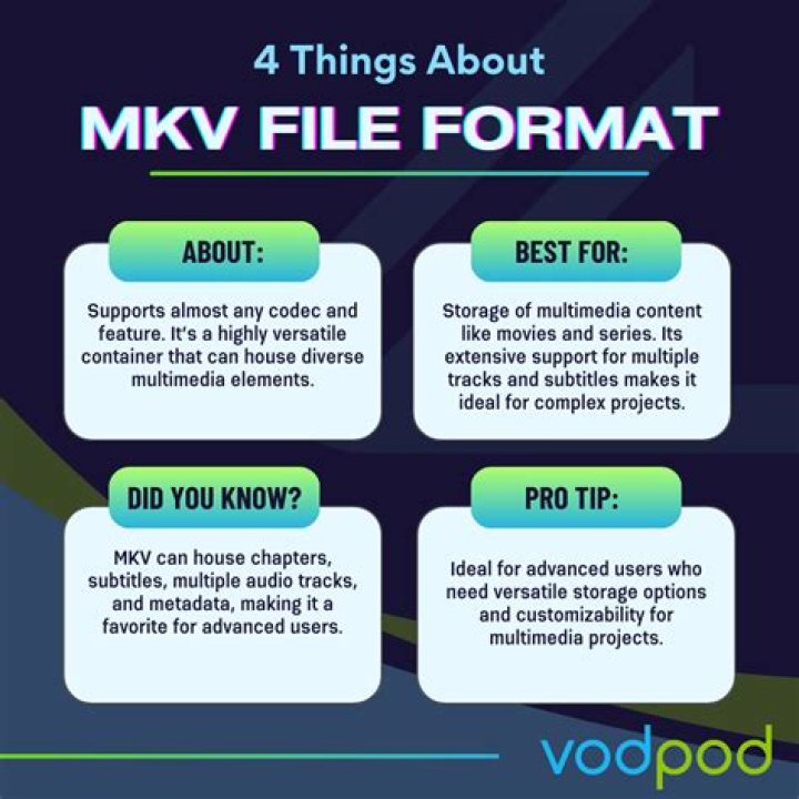 Unlocking The World Of MKV Plus Movies: A Cinematic Adventure